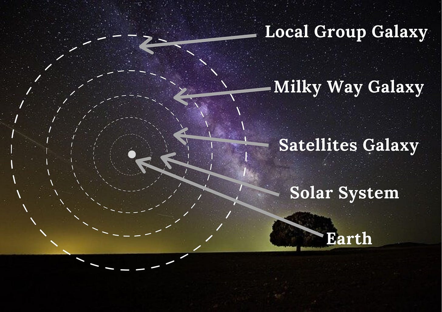 Earth In Milky Way Galaxy Map - Calendar 2024