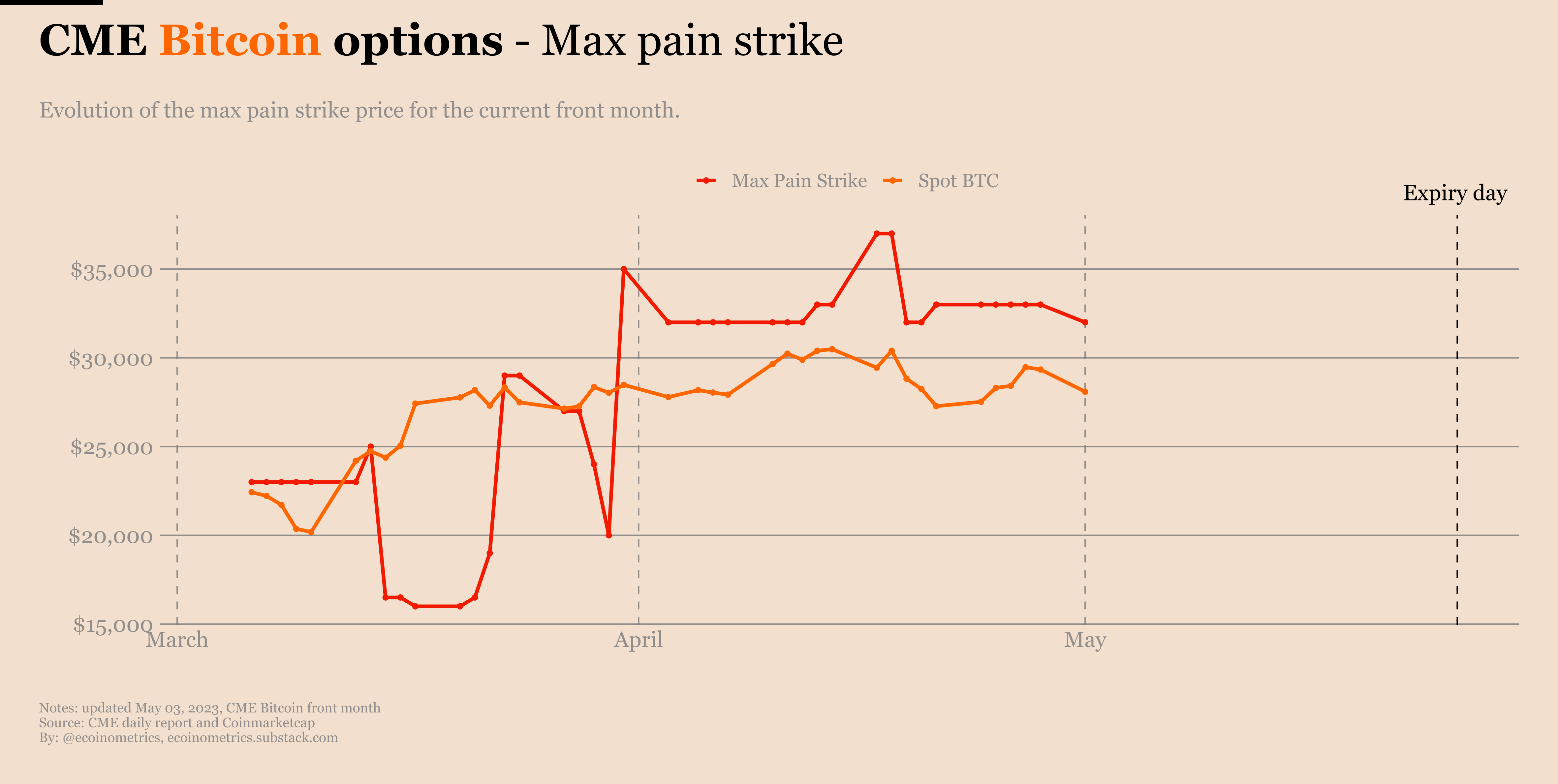 Ecoinometrics - Why Balaji settled his Bitcoin bet