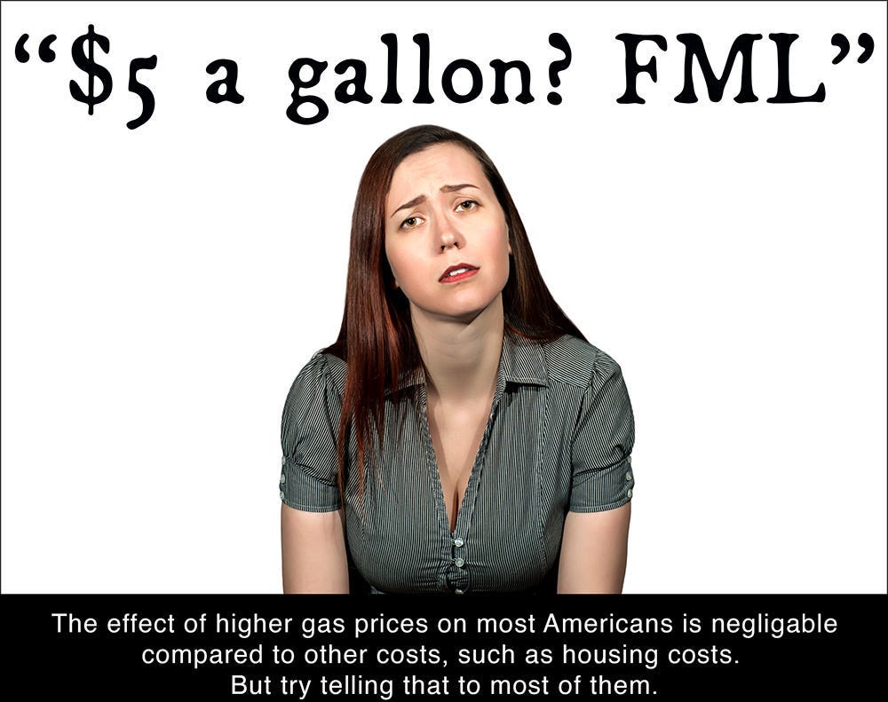 Woman looking distressed. Headline of “meme” is $5 a gallon? FML.” At the bottom of the image is some text that says, “The effect of higher gas prices on most Americans is negligable compared to other costs, such as housing costs. But try telling that to most of them.” Woman looking distressed. Headline of “meme” is $5 a gallon? FML.” At the bottom of the image is some text that says, “The effect of higher gas prices on most Americans is negligable compared to other costs, such as housing costs. But try telling that to most of them.”