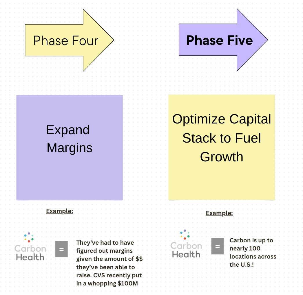 Development Stack Summary Finance Example #075: The Full Stack Playbook, Two Interesting Thoughts, Get On Airplanes