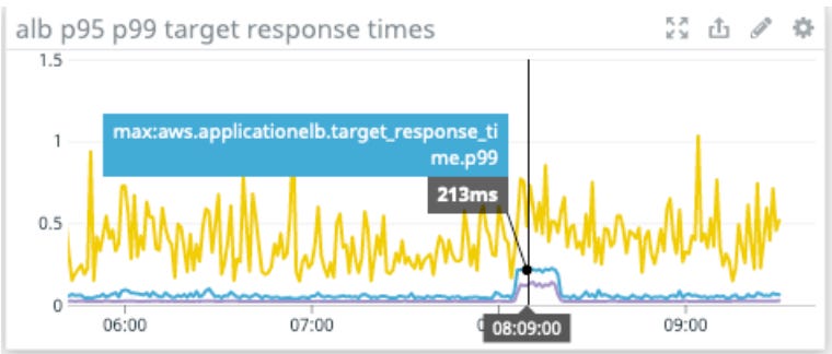 Tail Latency with queue_requests in Single Threaded mode · Issue #2311 ·  puma/puma · GitHub
