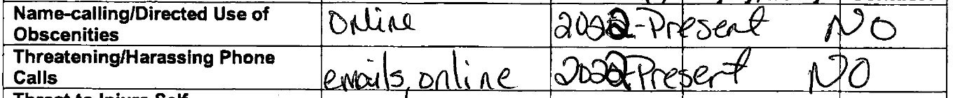 Checklist rows: Name-calling online, police contact No; Harassing phone calls: emails, online, police contact No. Checklist rows: Name-calling online, police contact No; Harassing phone calls: emails, online, police contact No.