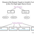 Theater & the Novel, Part I: 19th Century Drama, Key Elements of the Novel, and Books Inspired by Plays