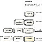 How ChatGPT Actually Generates Answers (It’s Not What You Think)
