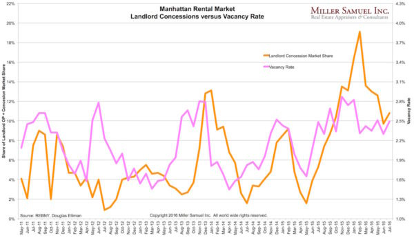 2016-7MBQ-MvacConcess