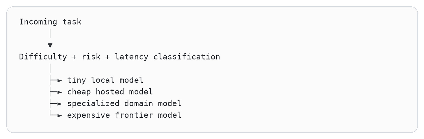 Code diagram 68 Code diagram 68