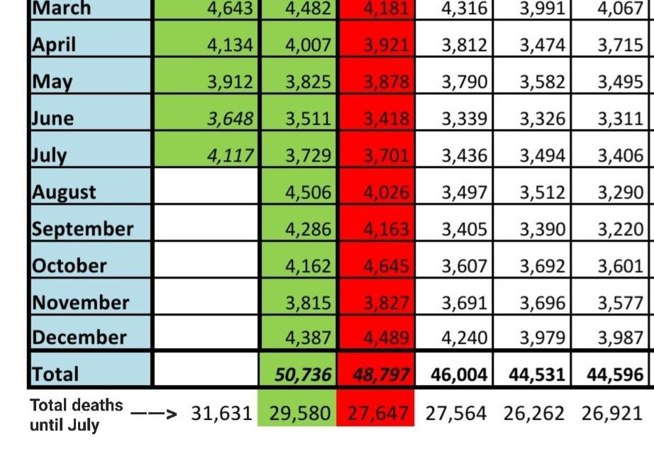 DEATHVAX™ Israel Edition: Official Total Mortality Data Released