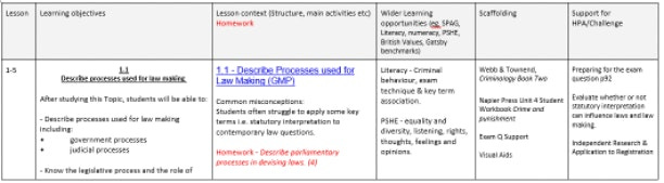 lesson-sequence-plan-learning-objectives-scaffolding-wider-learning-secondary-school.png