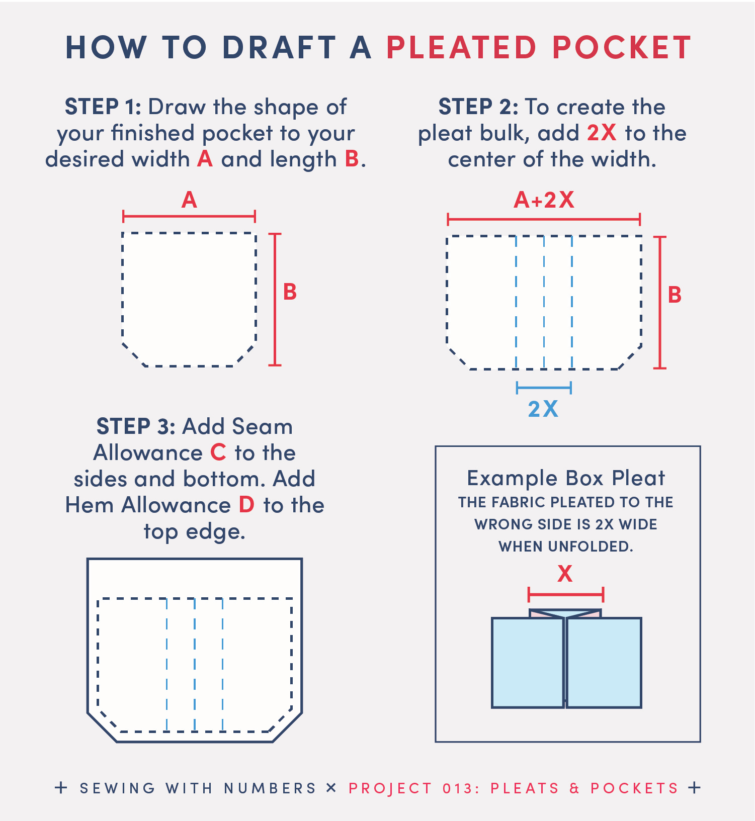 How to draft four styles of pockets - by Beth Wood
