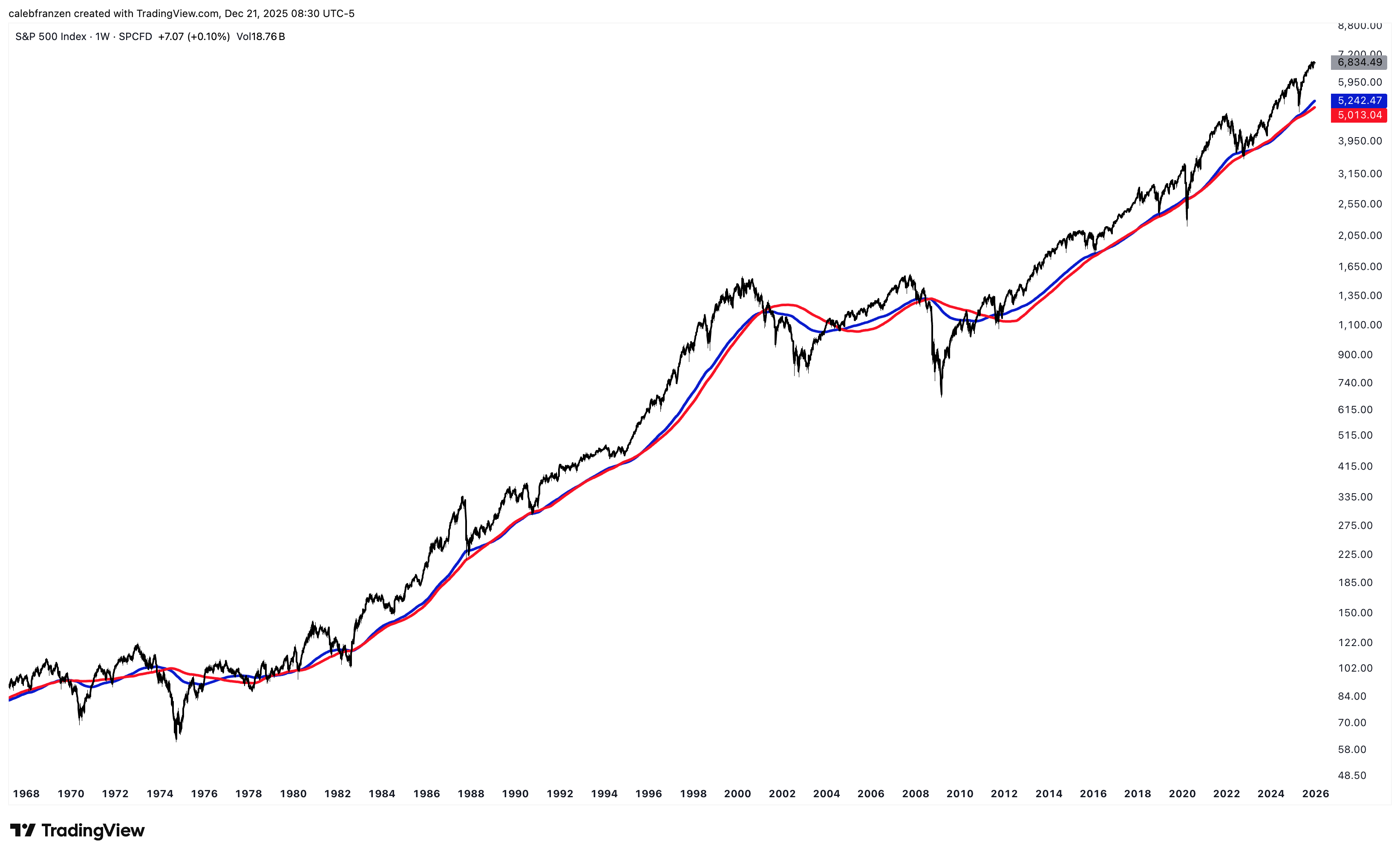 This Is My Plan - by Caleb Franzen - Cubic Analytics
