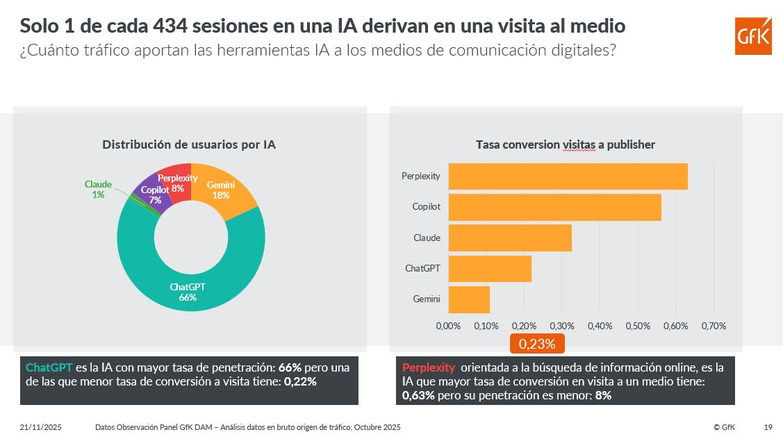 No hay descripción alternativa para esta imagen