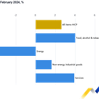 Is Europe Heading Towards More Inflation Or Deflation?