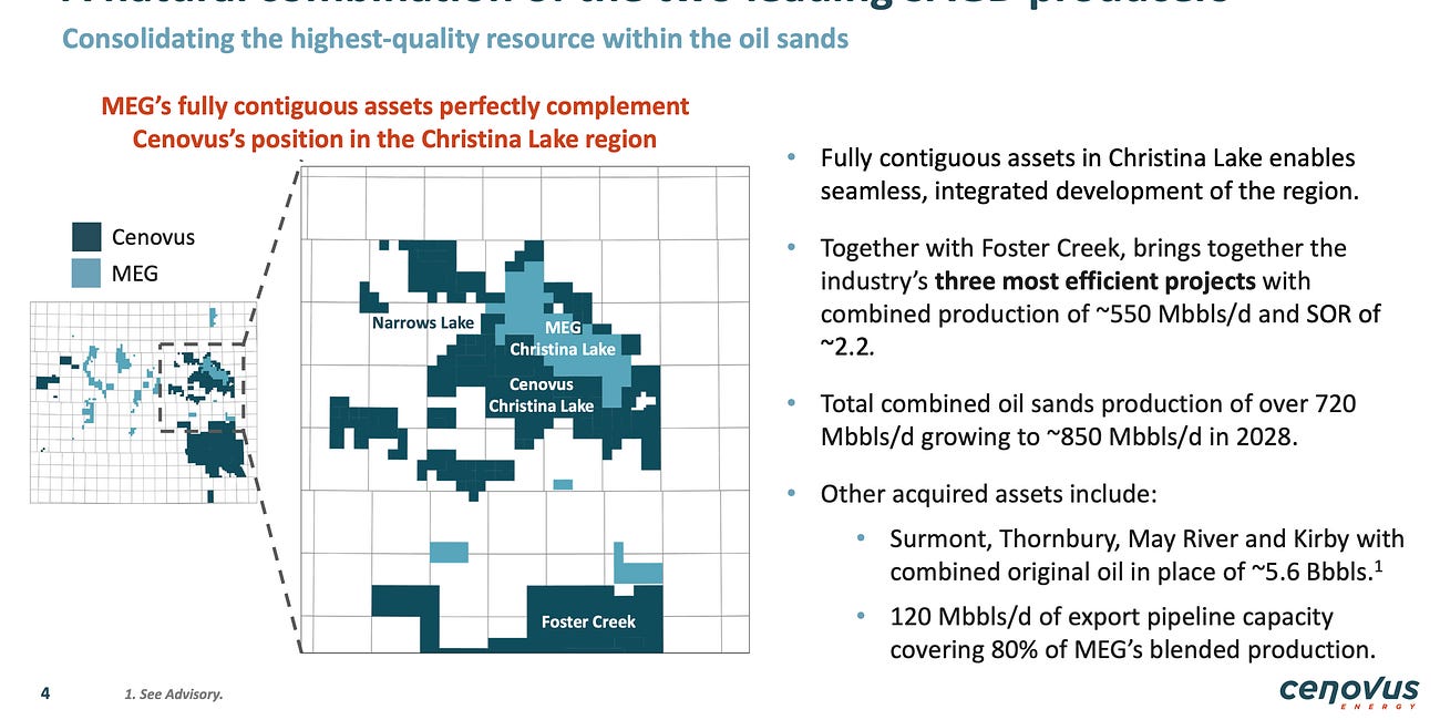 MEG/SCR/CVE: Now the REAL BIDDING Starts