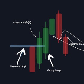 The Engulfing Candle Dilemma