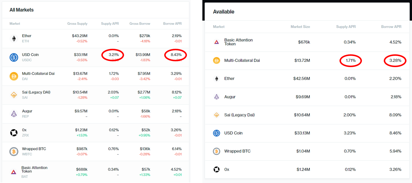 DeFi app 1부. Compound - by Crypto Turtle - 암호거북 소식지