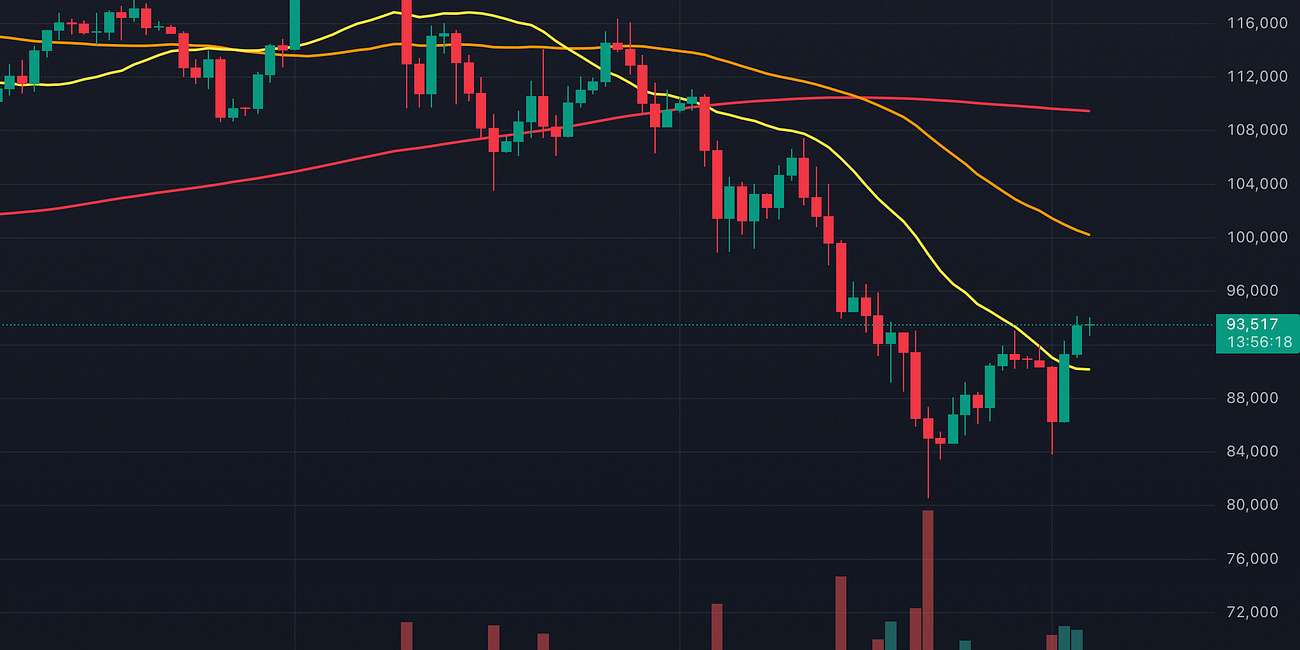 Bitcoin Vandaag Podcast - 4 december 2025