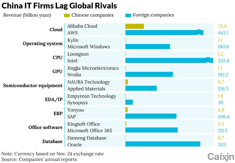 ‘China's drive to kick the foreign IT habit’ on Nikkei Asia