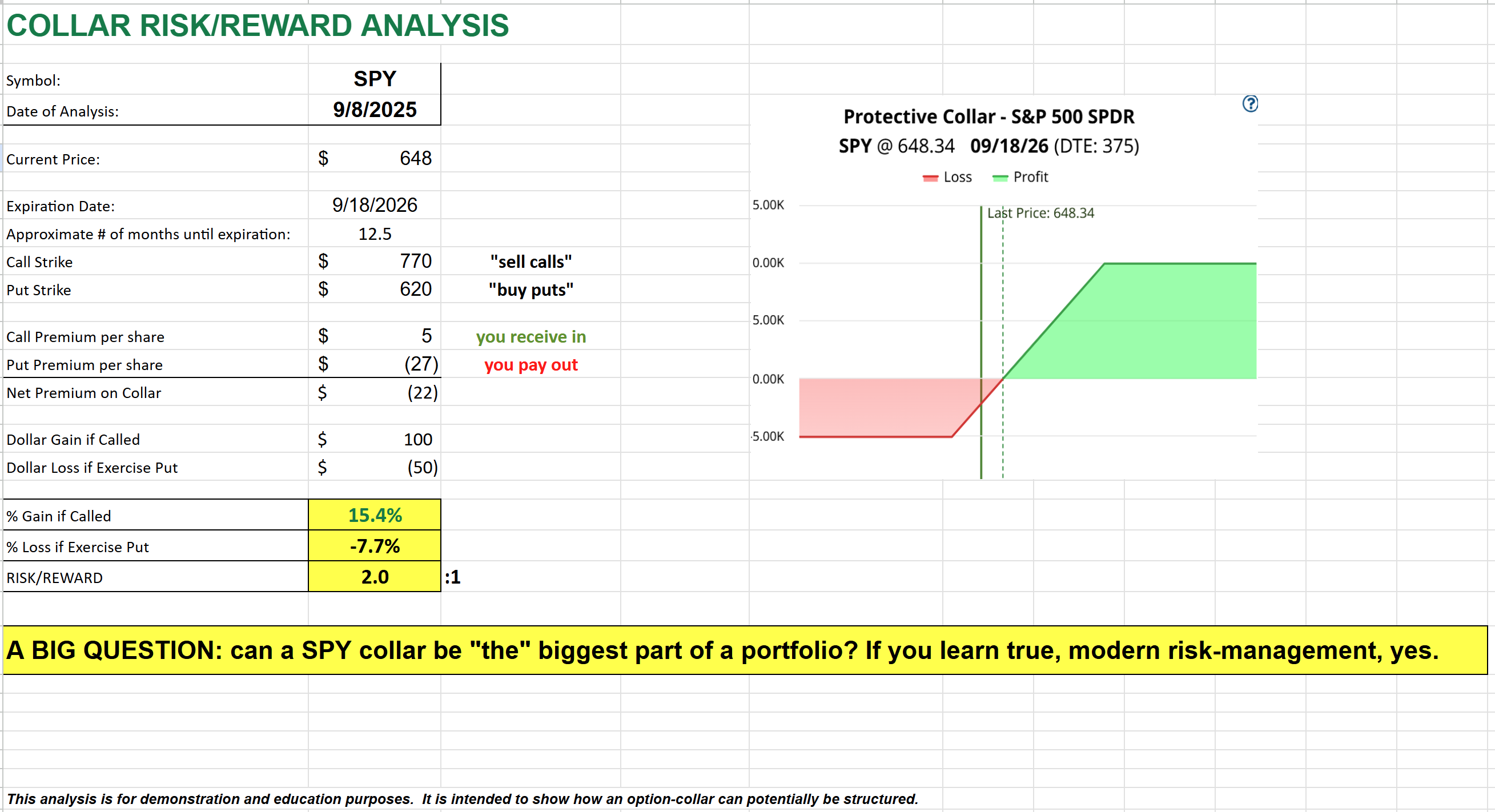 The Collar Advantage: Demystifying Option Collars for DIY investors