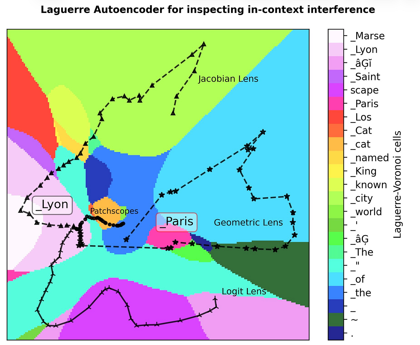 LLM decision boundary; LLM reasoning trajectories; in-context interference LLM decision boundary; LLM reasoning trajectories; in-context interference