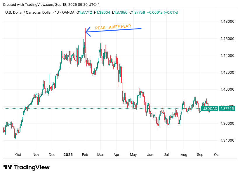 TradingView chart TradingView chart