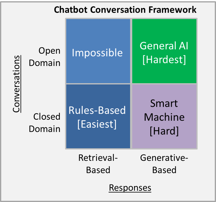 Chapter 11: ChatBots to Question & Answer systems. | by Madhu Sanjeevi (  Mady ) | Deep Math Machine learning.ai | Medium