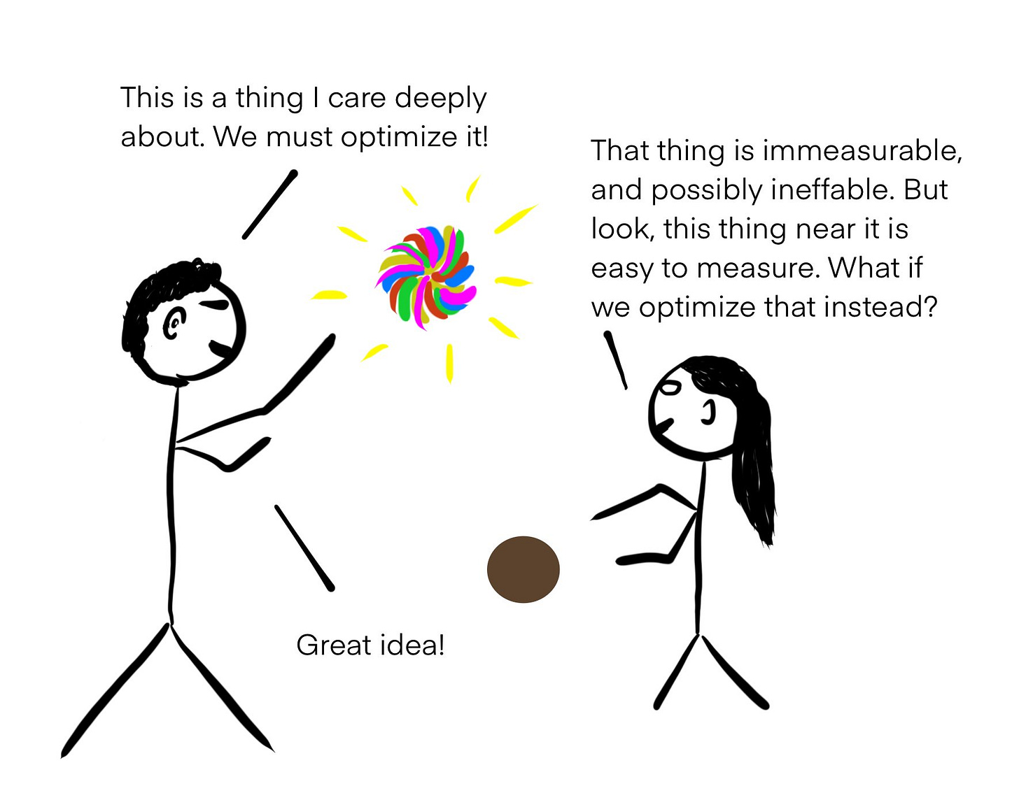 Boaz Barak on X: "Great post! My thoughts below: Goodhart's law is "when a  measure becomes a target, it ceases to be a good measure" Mathematically,  for any objective O and proxy