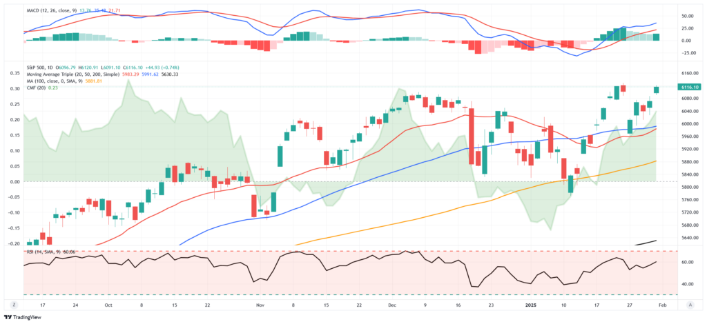 Market Trading Update Market Trading Update