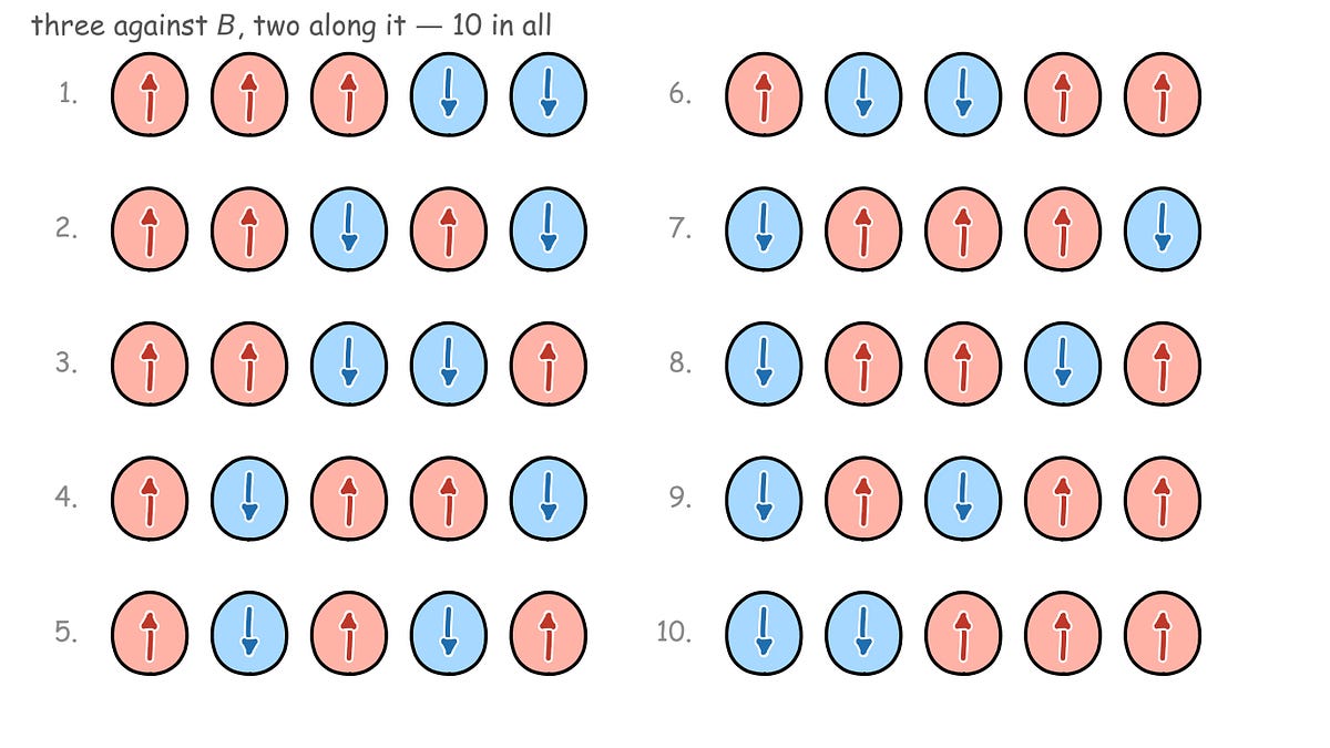 The Entropy of a Markov Chain