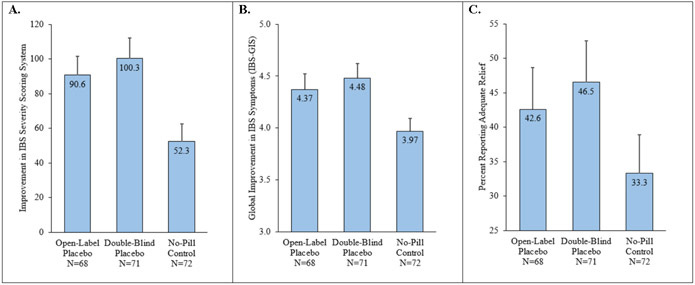 Figure 2: Figure 2: