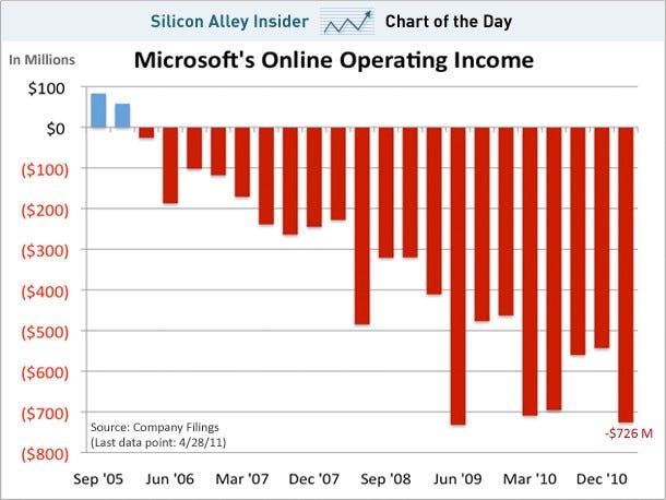 negocio microsoft online negocio microsoft online