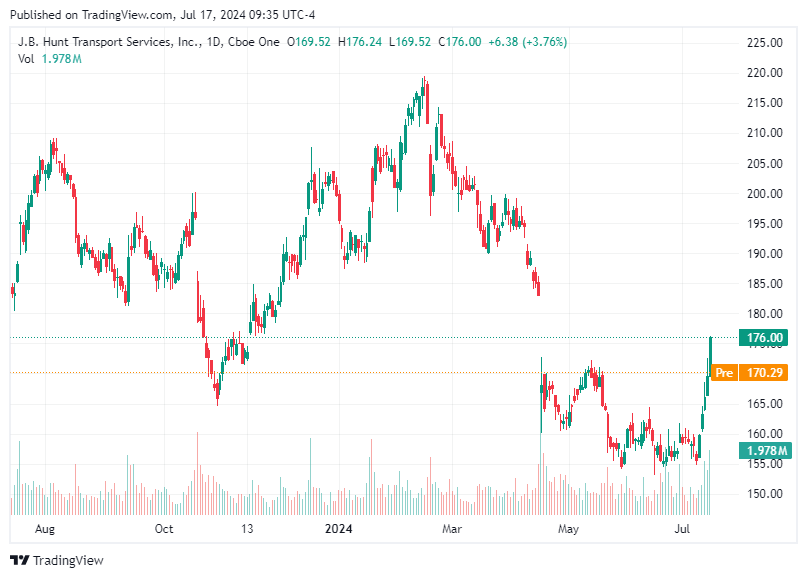 TradingView chart TradingView chart