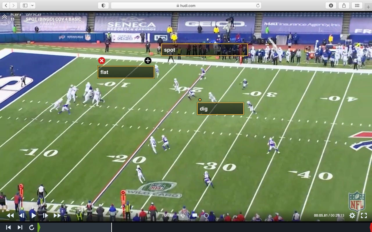 Pass Concept #6-The Snag Concept - Coach Kou's Substack