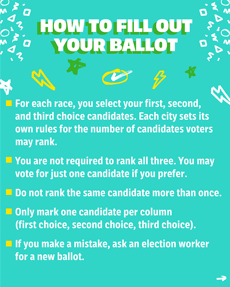 Infographic explaining Rank Choice Voting