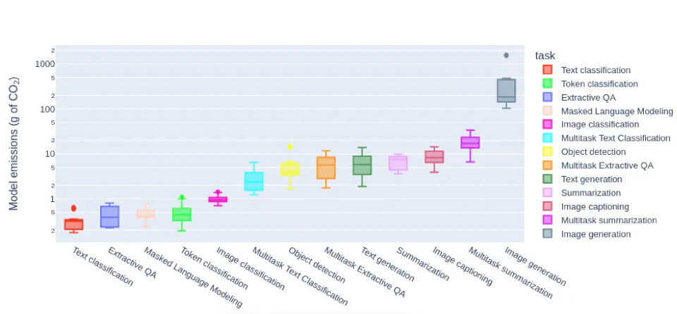 Graph from study Graph from study