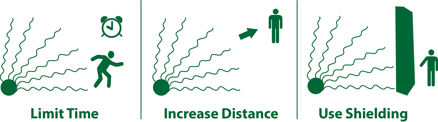 Limit Time, Increase Disaster, Use Shielding. Applicable for policy firebreaks. Limit Time, Increase Disaster, Use Shielding. Applicable for policy firebreaks.