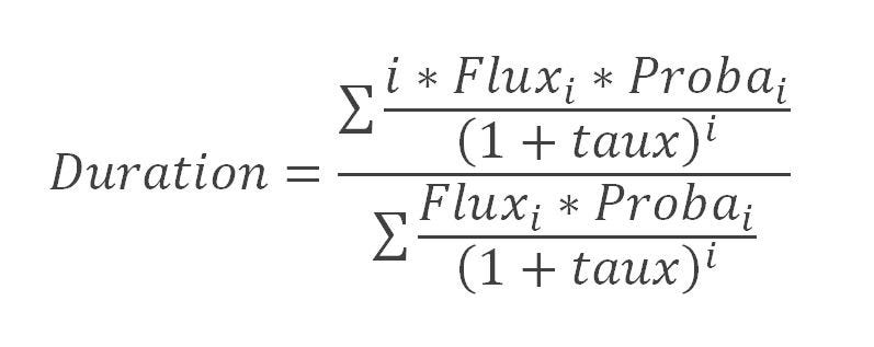 Duration - SPAC Actuaires Duration - SPAC Actuaires