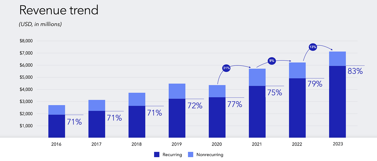 Intuitive Surgical Stock: Clear Skies Ahead As The Macro Environment  Improves | Seeking Alpha