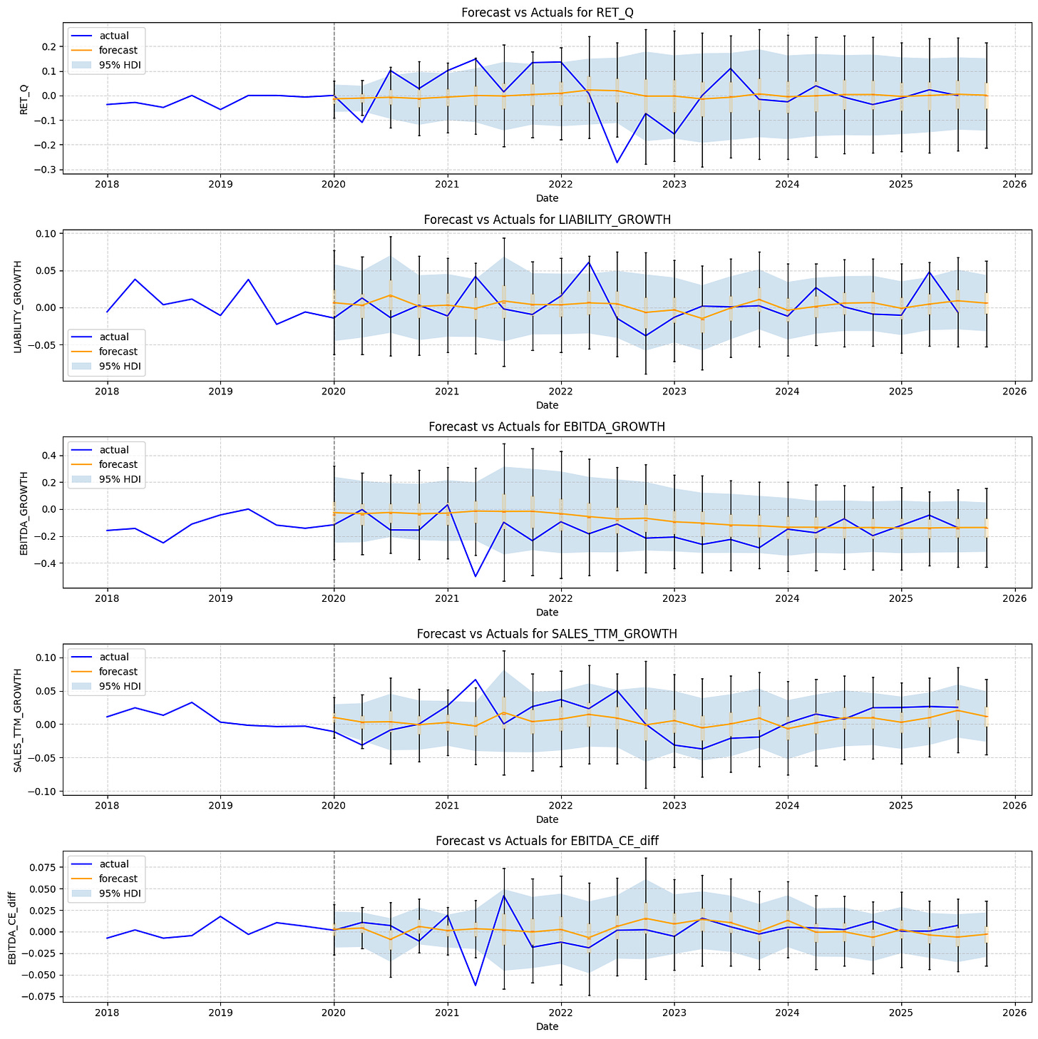 [TECHNICAL INSIGHTS] - THỊ TRƯỜNG VIỆT NAM LÀ HIỆU QUẢ DẠNG GÌ? (PHẦN 3)