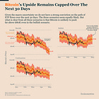 Bitcoin Inflows Are Losing Momentum