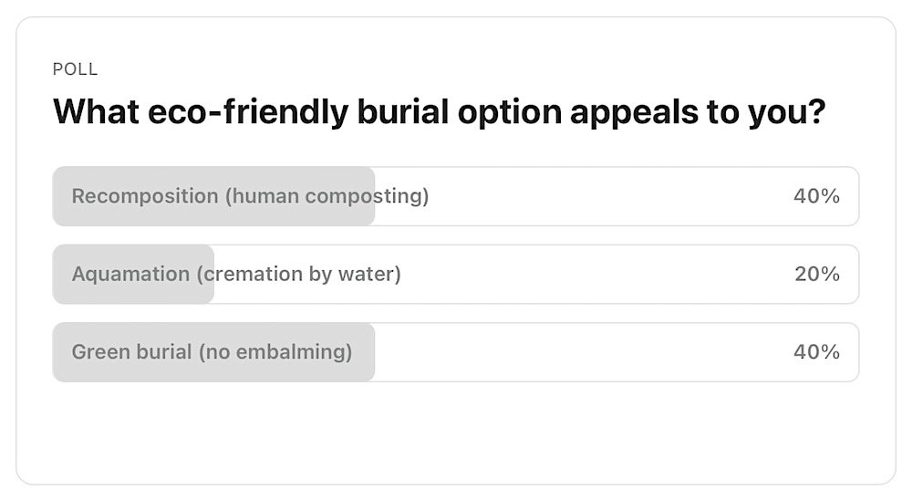 Poll: What eco-friendly burial option appeals to you? Respondents were torn between recomposition and green burial Poll: What eco-friendly burial option appeals to you? Respondents were torn between recomposition and green burial