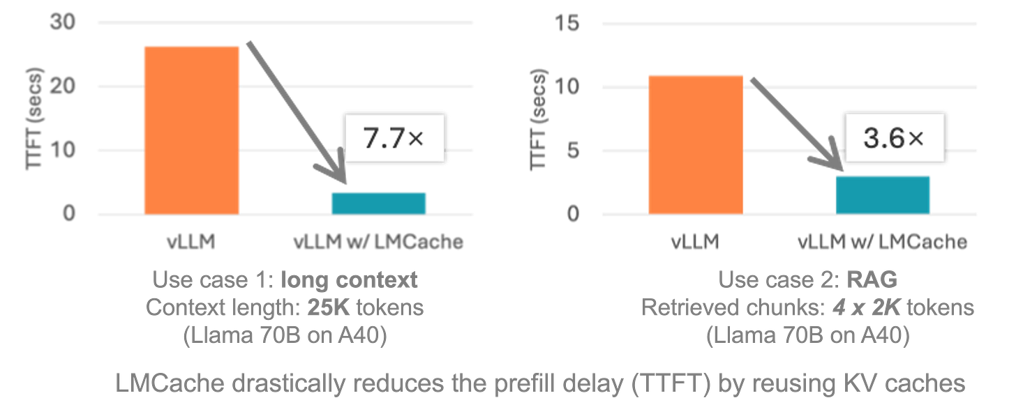 performance performance