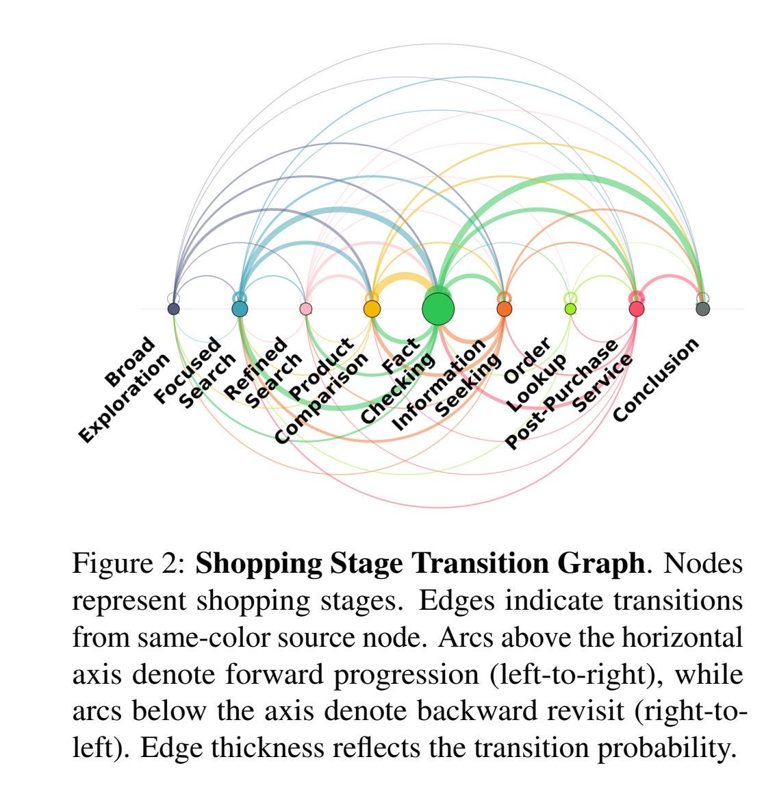 Small Agents · shopping-stage transitions Small Agents · shopping-stage transitions