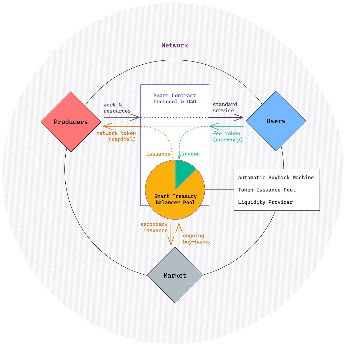 Stop Burning Tokens – Buyback and Make Instead — Placeholder