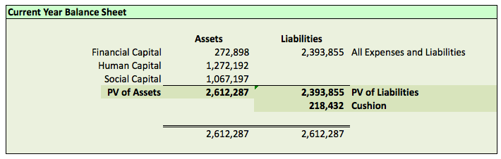 Household Balance Sheet Basics | Seeking Alpha Household Balance Sheet Basics | Seeking Alpha