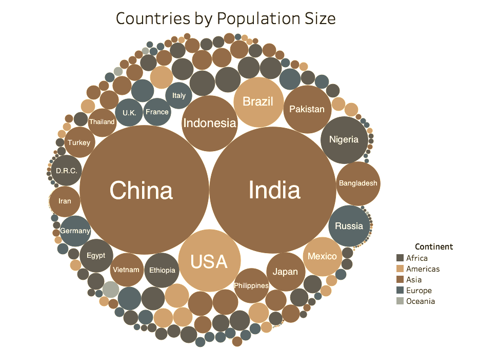 Countries by Population Size [OC] : r/dataisbeautiful