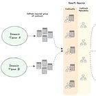 Model as a Data Contract: The Contract-First System Behind Dynamic Semantics