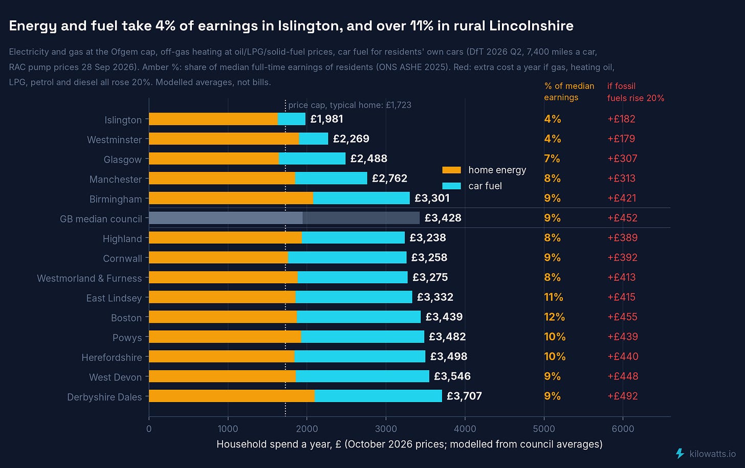 Household energy and fuel spend: the extremes