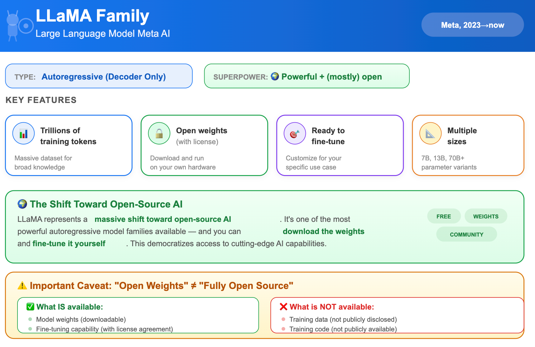 Lesson 1.1 — What Are Large Language Models?