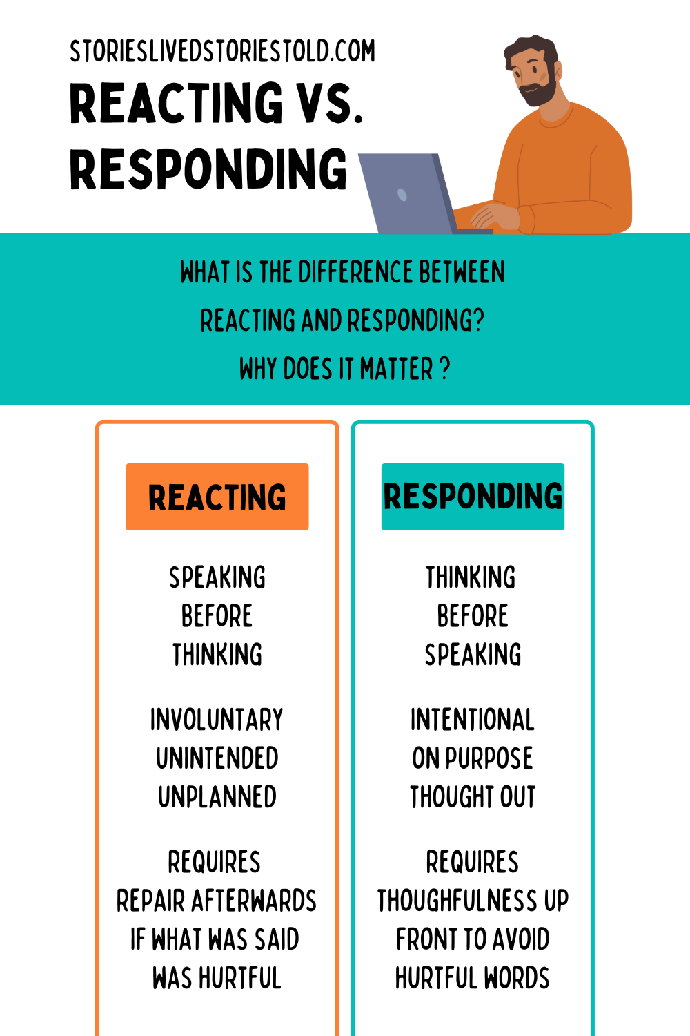 Responding Definition Reacting vs. Responding Infographic - by CMMi