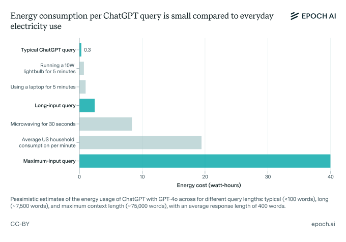 Epoch AI ChatGPT energy consumption Epoch AI ChatGPT energy consumption